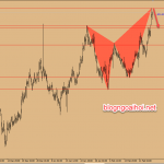 Chiến lược giao dịch GBPAUD ngày 28 tháng 2