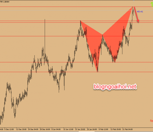 Chiến lược giao dịch GBPAUD ngày 28 tháng 2