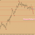 Chiến lược giao dịch GBPCHF ngày 11 tháng 2