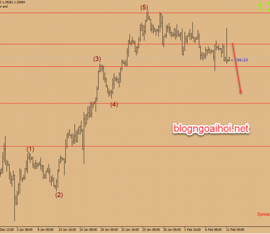 Chiến lược giao dịch GBPCHF ngày 11 tháng 2