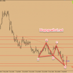 Chiến lược giao dịch EURCAD 4 tháng 2