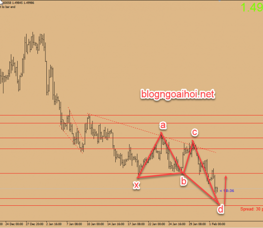Chiến lược giao dịch EURCAD 4 tháng 2