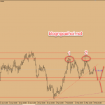 Chiến lược giao dịch USDCAD ngày 19 tháng 2