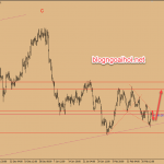 Chiến lược giao dịch USDCAD ngày 26 tháng 2