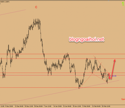 Chiến lược giao dịch USDCAD ngày 26 tháng 2