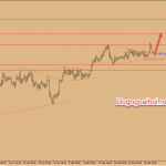 Chiến lược giao dịch USDJPY ngày 26 tháng 2