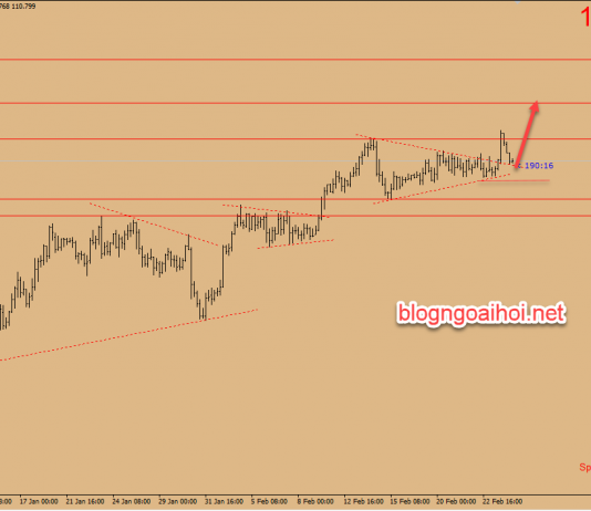 Chiến lược giao dịch USDJPY ngày 26 tháng 2