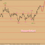 Chiến lược giao dịch vàng ngày 19 tháng 2