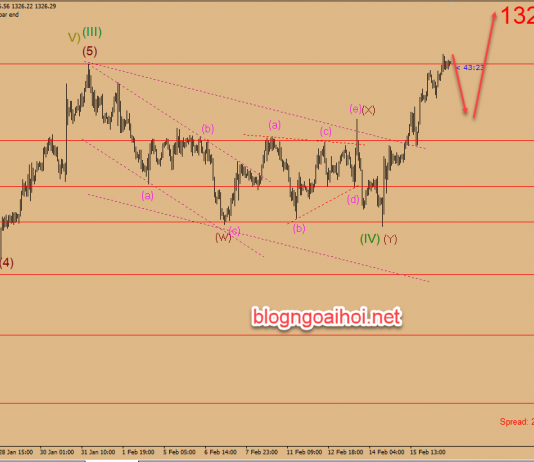 Chiến lược giao dịch vàng ngày 19 tháng 2