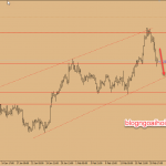 Chiến lược giao dịch Vàng ngày 22 tháng 2