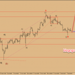Dự báo GBPUSD 11/2-Nhiều dữ liệu kinh tế cần chú ý