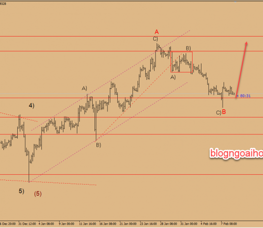 Dự báo GBPUSD 11/2-Nhiều dữ liệu kinh tế cần chú ý