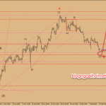 Dự báo GBPUSD 12/2-Trọng tâm Brexit