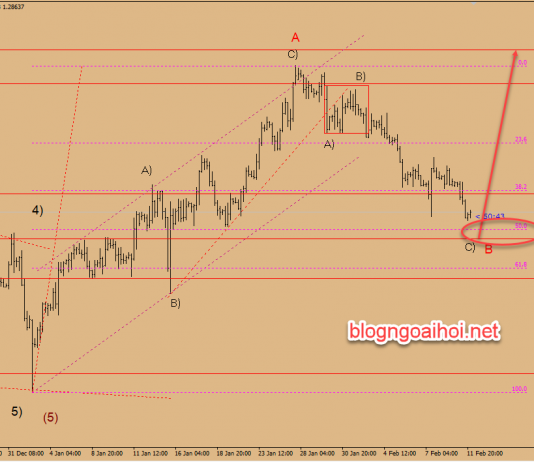 Dự báo GBPUSD 12/2-Trọng tâm Brexit