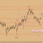Dự báo GBPUSD 20/2-Loại trừ Brexit không thỏa thuận
