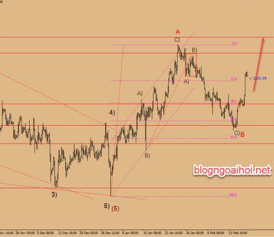Dự báo GBPUSD 20/2-Loại trừ Brexit không thỏa thuận