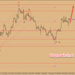 Dự báo GBPUSD 25/2-Hoãn bỏ phiếu brexit
