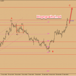 Dự báo GBPUSD 27/2-GBP tăng do brexit tích cực