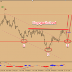 Dự báo giá vàng 11/2-Lo lắng thương mại Mỹ-Trung