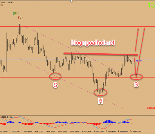 Dự báo giá vàng 11/2-Lo lắng thương mại Mỹ-Trung