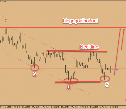 Dự báo giá vàng 12/2-Tiềm ẩn tăng giá