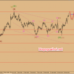 Dự báo giá vàng 18/2-Vàng gặp kháng cự cũ