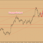 Dự báo giá vàng 25/2- Thương mại Mỹ-Trung tốt đẹp