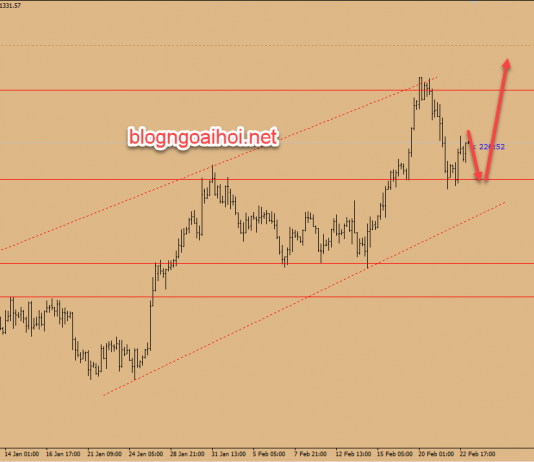 Dự báo giá vàng 25/2- Thương mại Mỹ-Trung tốt đẹp