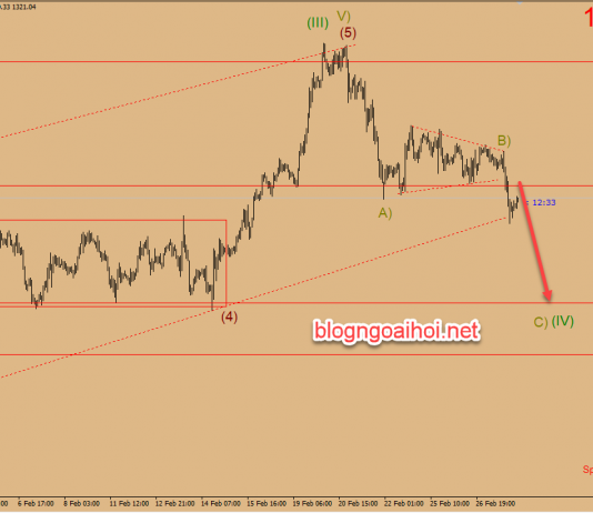 Dự báo giá vàng 28/2- Điều trần của FED và dữ liệu GDP