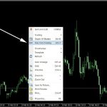 2 Vũ khí bị lãng quên khi sử dụng phần mềm MT4