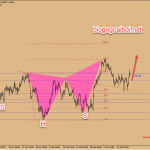 Chiến lược giao dịch USDCAD 22/3-Chờ CPI và bán lẻ