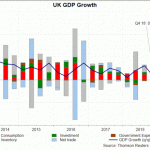 Họp Chính sách BOE – Brexit không chắc chắn