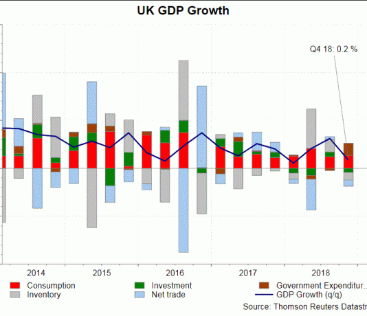 Họp Chính sách BOE – Brexit không chắc chắn