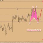 Chiến lược giao dịch EURCAD ngày 27 tháng 3