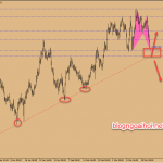 Chiến lược giao dịch GBPAUD ngày 21 tháng 3