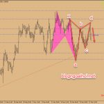 Chiến lược giao dịch GBPAUD ngày 28 tháng 3