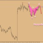 Chiến lược giao dịch EURNZD ngày 29 tháng 3