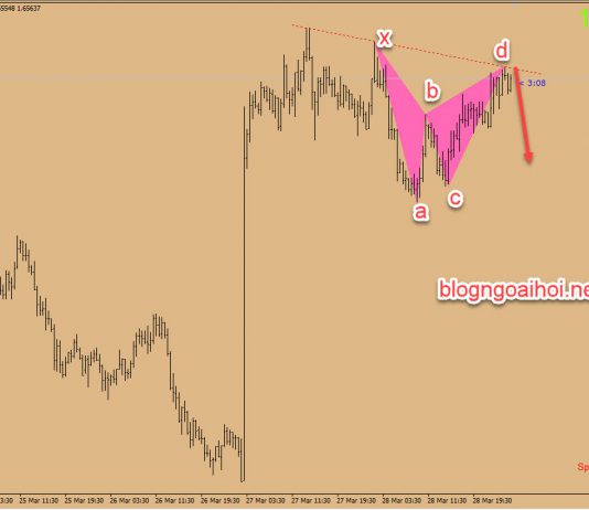 Chiến lược giao dịch EURNZD ngày 29 tháng 3