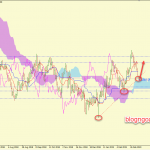 Chiến lược giao dịch GBPUSD ngày 11 tháng 3
