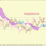 Chiến lược giao dịch GBPUSD ngày 13 tháng 3