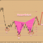 Chiến lược giao dịch USDCAD ngày 14 tháng 3