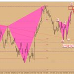 Chiến lược giao dịch USDCAD ngày 25 tháng 3