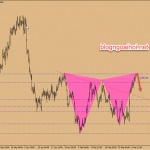 Chiến lược giao dịch USDCAD ngày 6 tháng 3