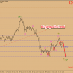 Phân tích Vàng 18/3- Đàm phán Trump-Xi rời lại đến tháng 6