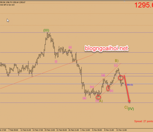 Phân tích Vàng 18/3- Đàm phán Trump-Xi rời lại đến tháng 6