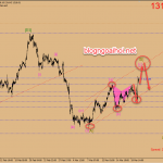 Phân tích Vàng 21/3- FED ôn hòa-Không tăng lãi suất và hạ cấp dự báo
