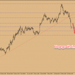 Chiến lược giao dịch vàng ngày 4 tháng 3