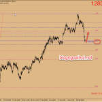 Chiến lược giao dịch Vàng ngày 5 tháng 3