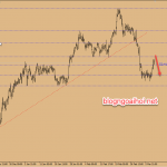 Chiến lược giao dịch Vàng ngày 11 tháng 3