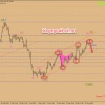 Chiến lược giao dịch Vàng ngày 26 tháng 3